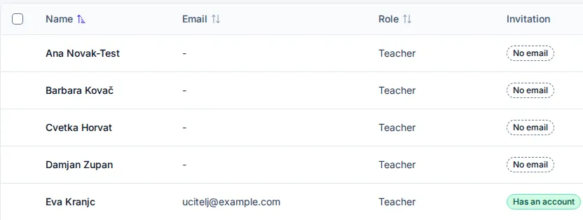 School users with their roles and invitation status